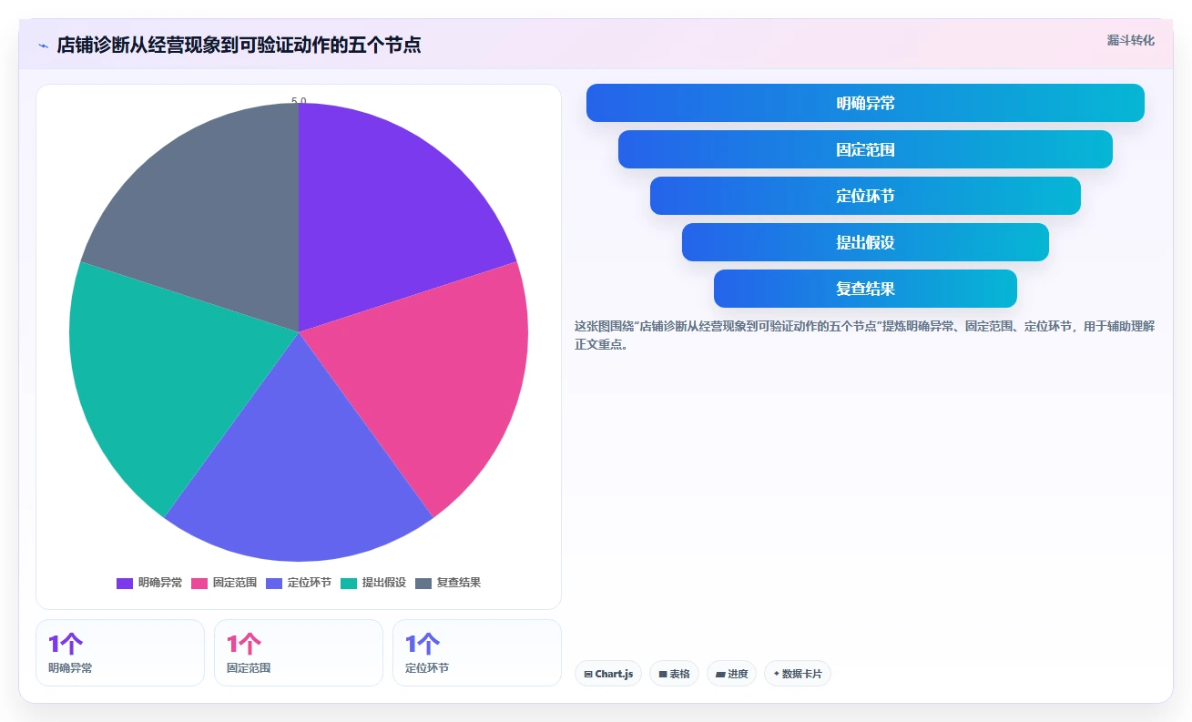 拼多多数据分析工具免费基础课：店铺诊断相关的新手避坑一次讲透