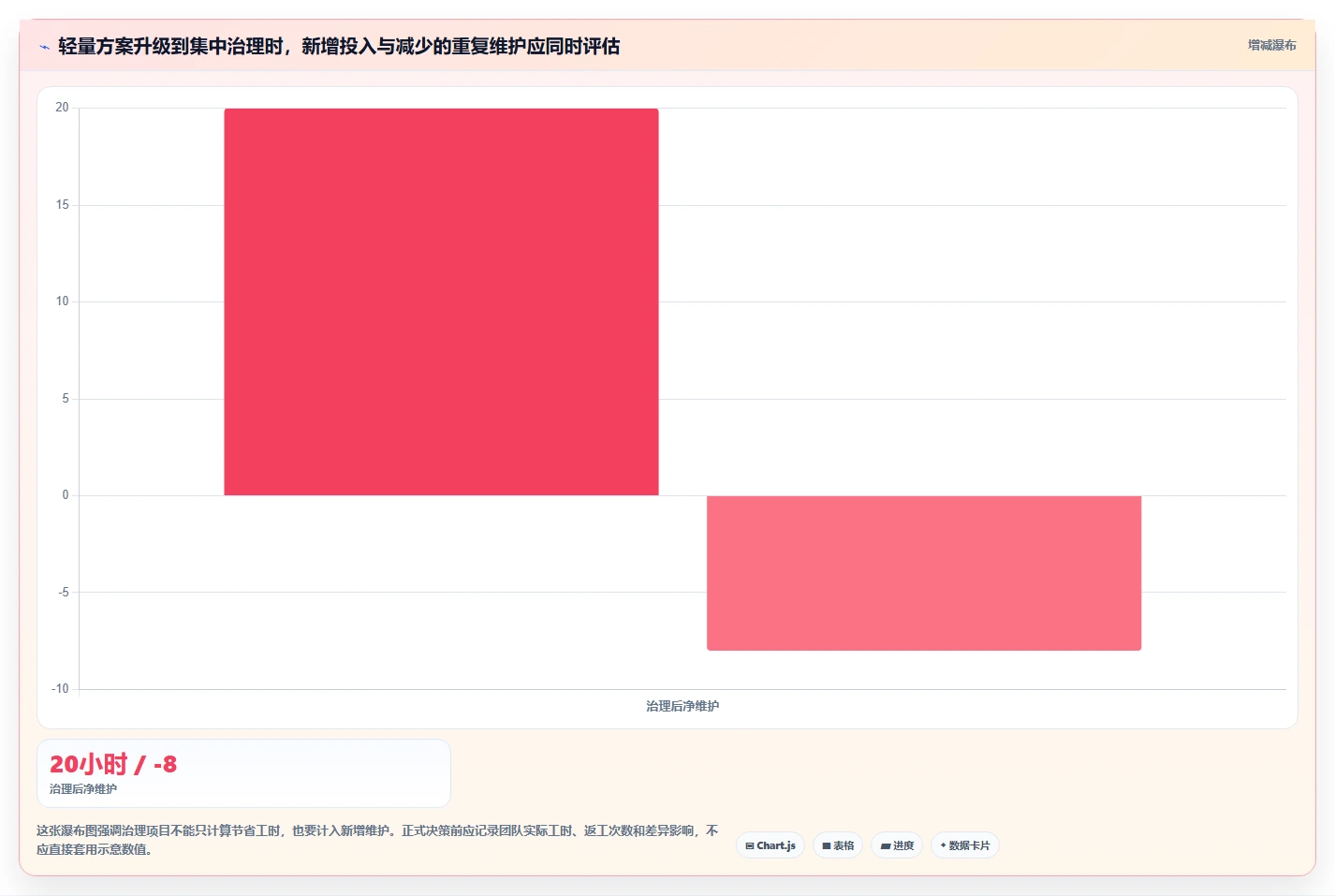 运营数据配置指南：指标口径需要哪些工具对比设置