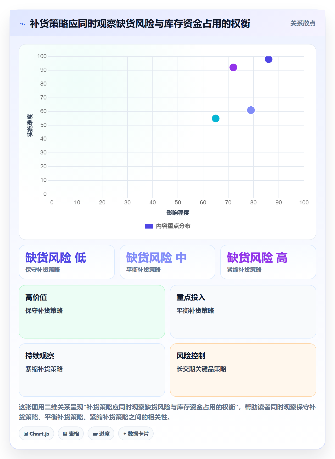 库存管理系统检查方法：通过补货预警评估中小商家质量