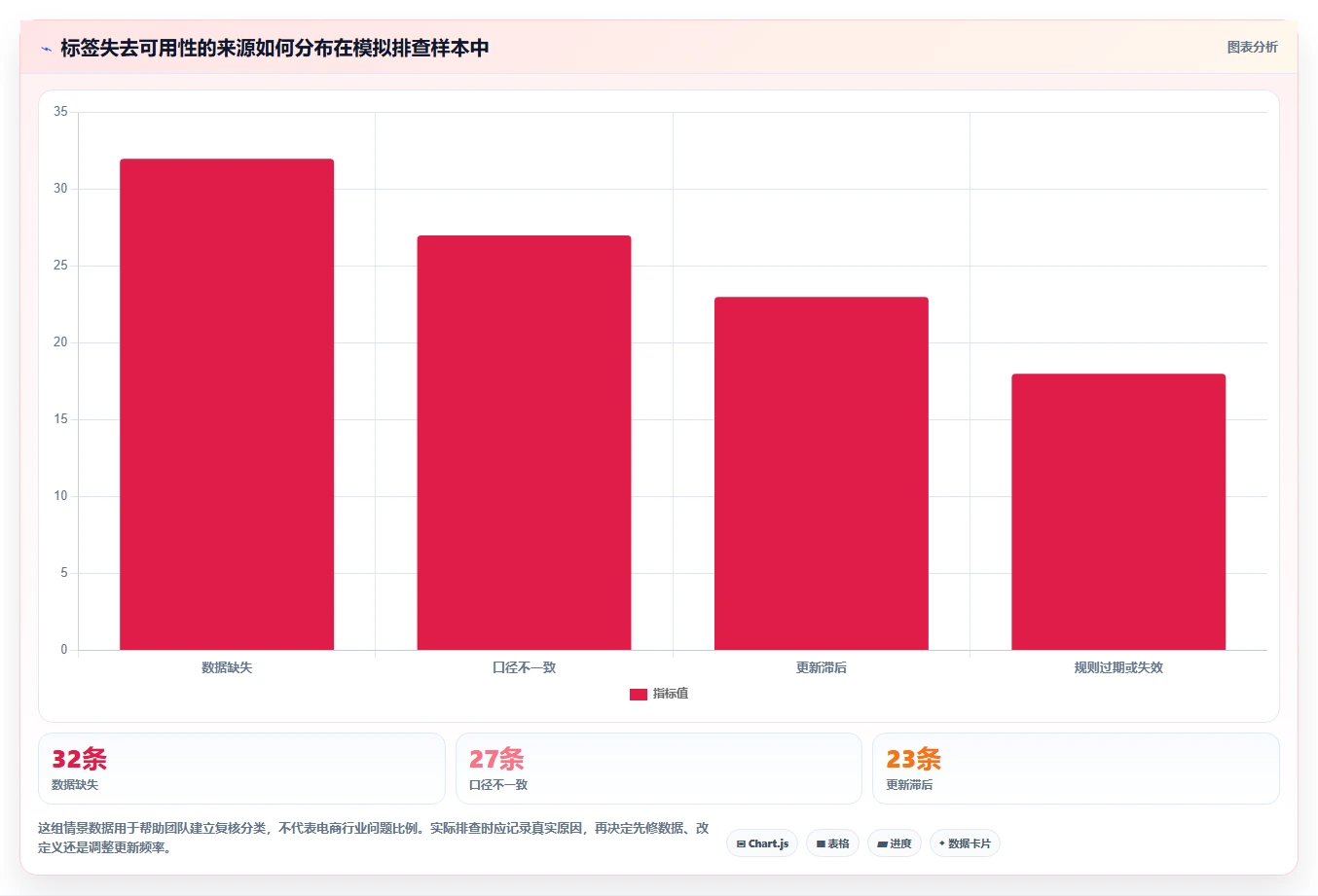 电商crm系统实用方法：围绕客户标签建立工具对比
