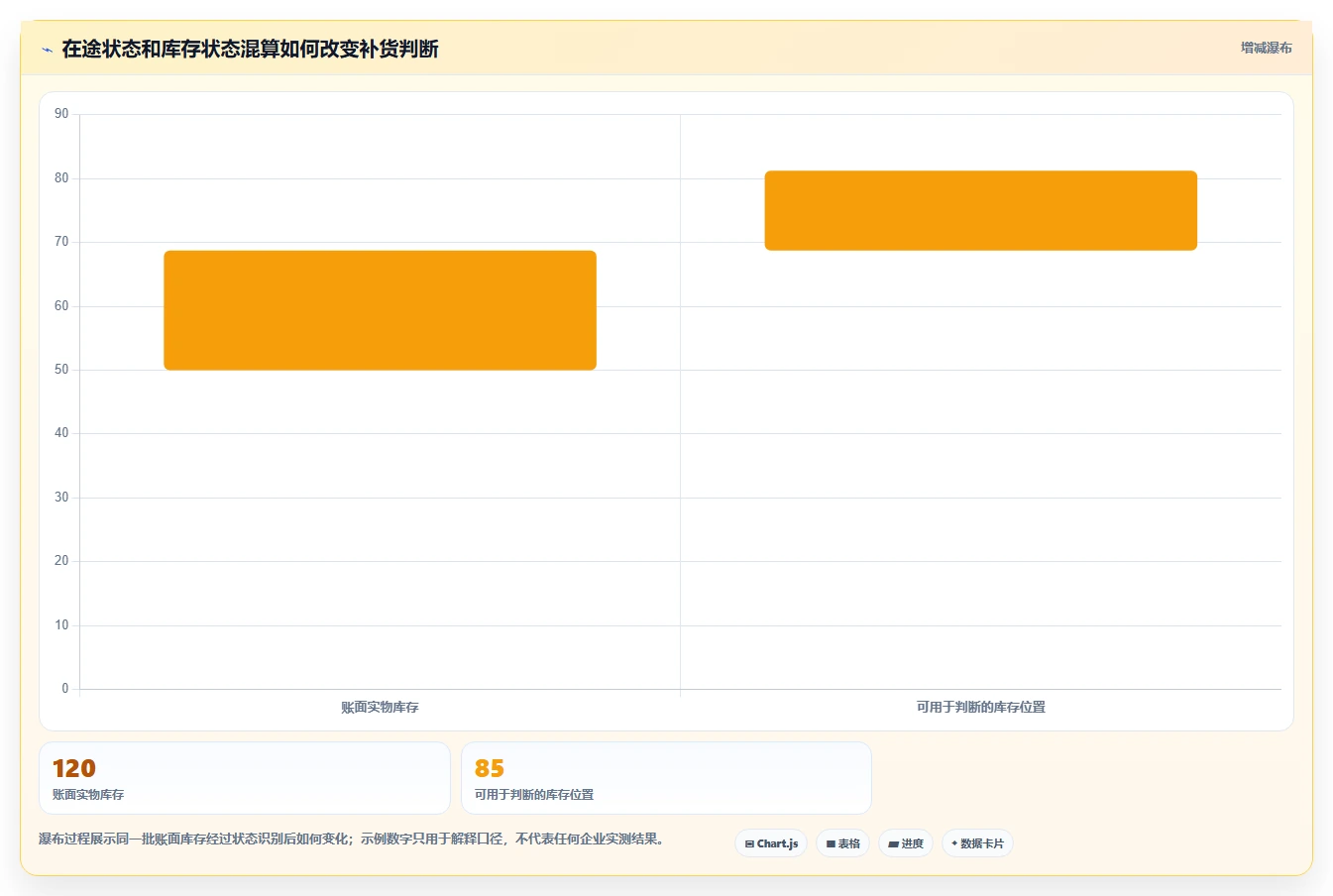 仓库安全库存管理业务拆解：补货点设置为什么影响团队协同