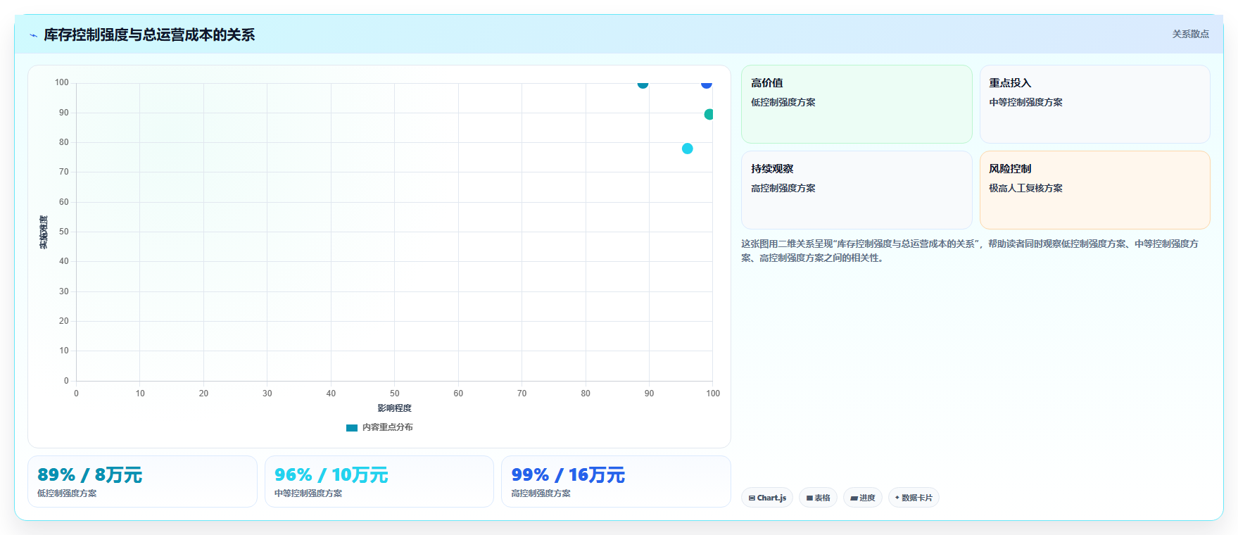 库存出入库：运营团队场景拆解：规模扩张如何做到提升库存准确率