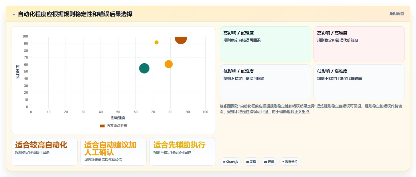 电商crm系统场景解析:客服协同中的日常管理怎么处理