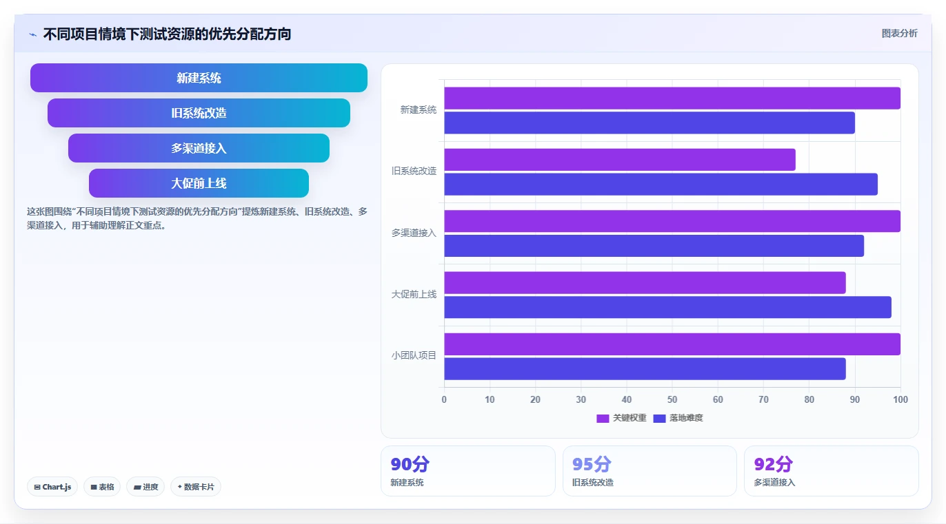 电商系统开发：品牌商家进阶教程：围绕测试验收建立稳定业务接口闭环
