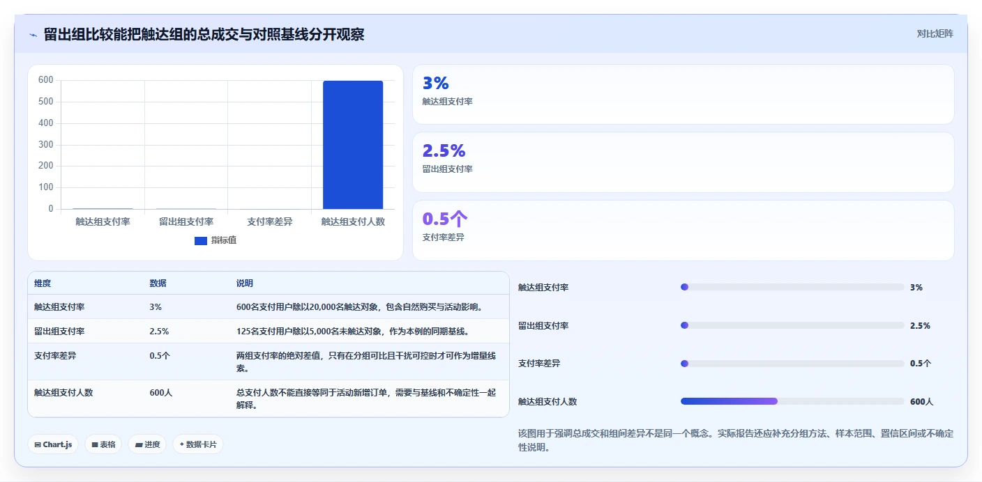 电商crm系统使用技巧：私域触达对应的数据复盘方法
