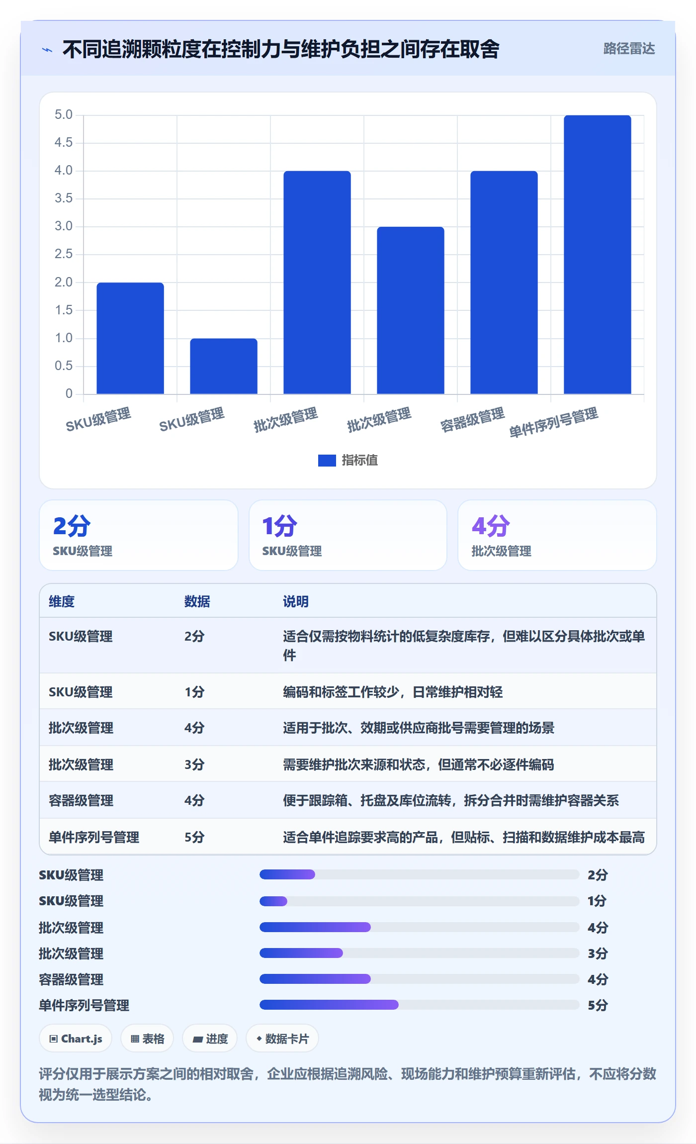 库存管理系统基础课：条码作业相关的系统搭建一次讲透