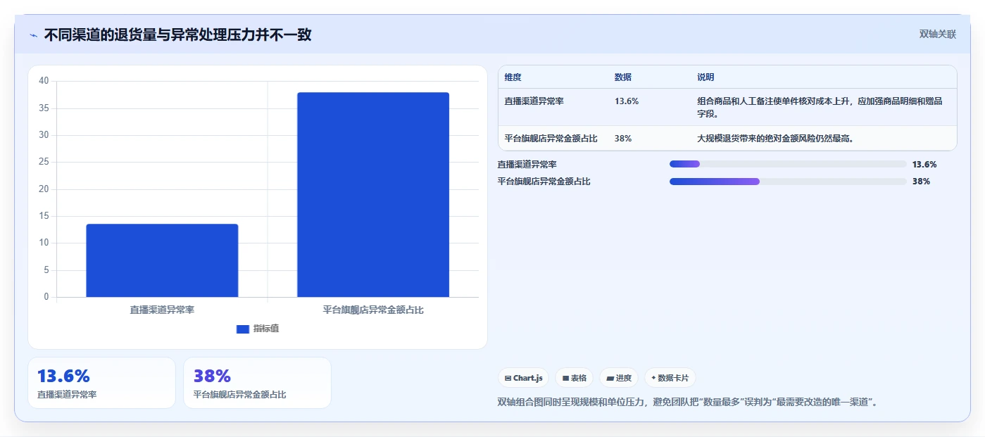 电商仓储管理：品牌零售商常见误区：退货处理为什么总遇到退货难追