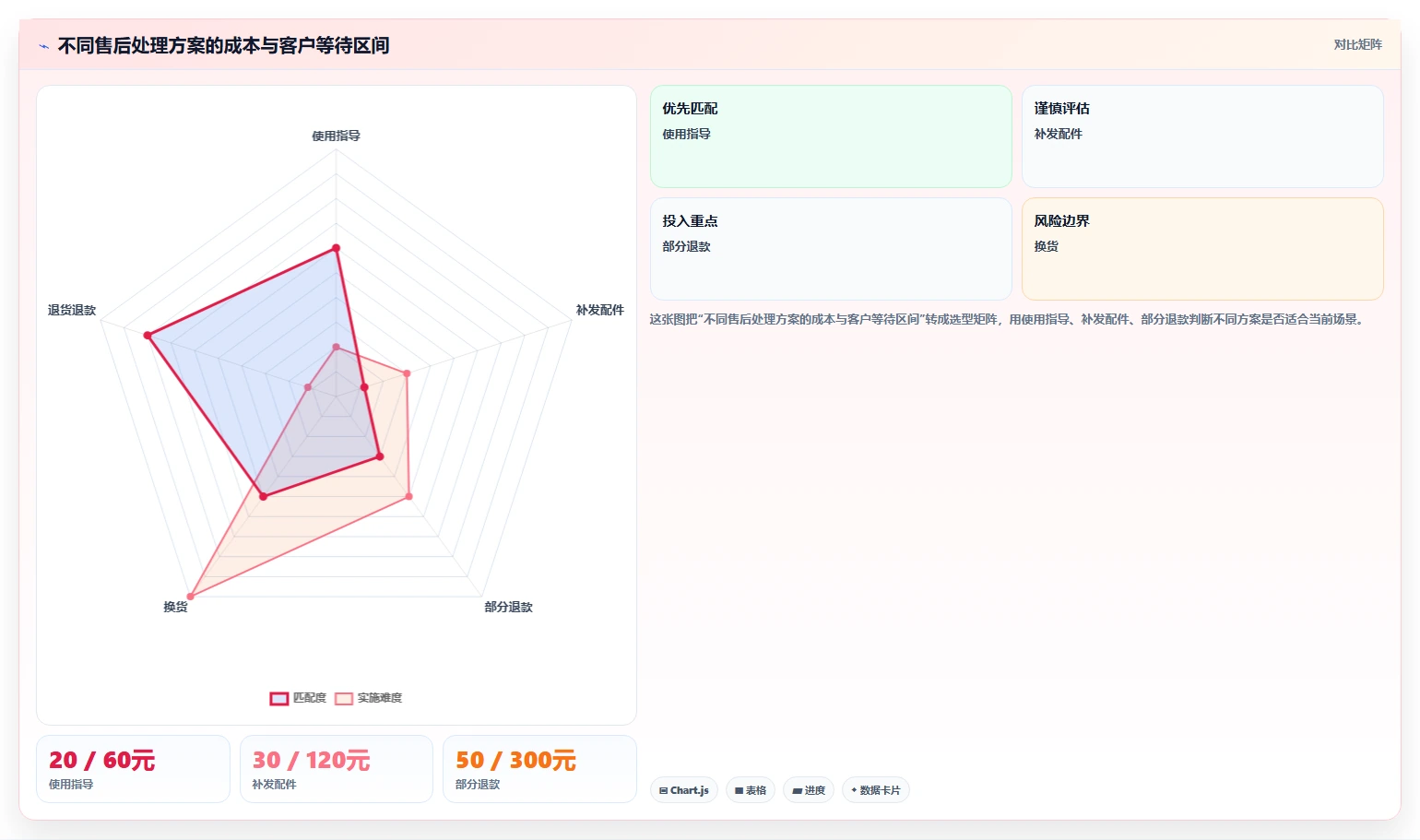 电商管理实用方法：围绕客服售后建立中小商家