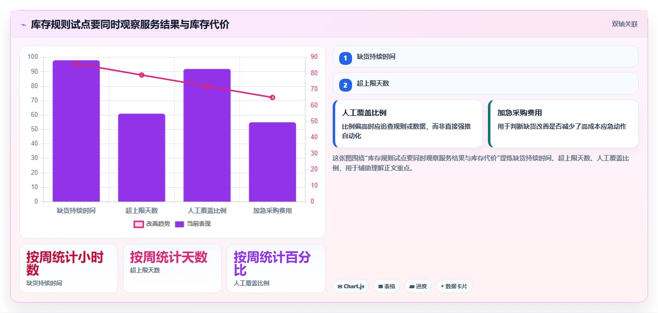 仓库安全库存管理怎么用？库存上限场景下的效率提升拆解