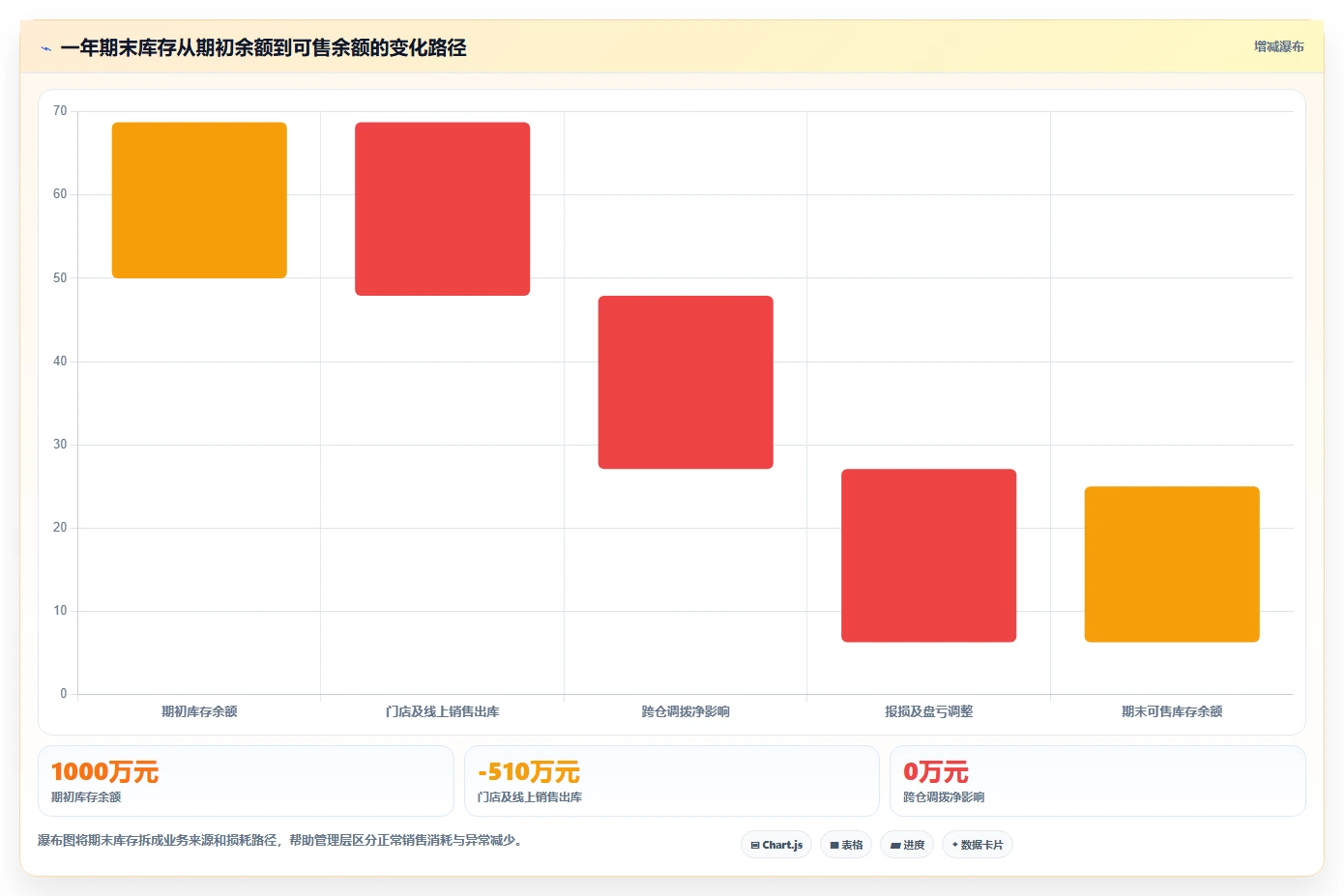 库存出入库：品牌零售商年度版教程：单据追踪从准备到复盘