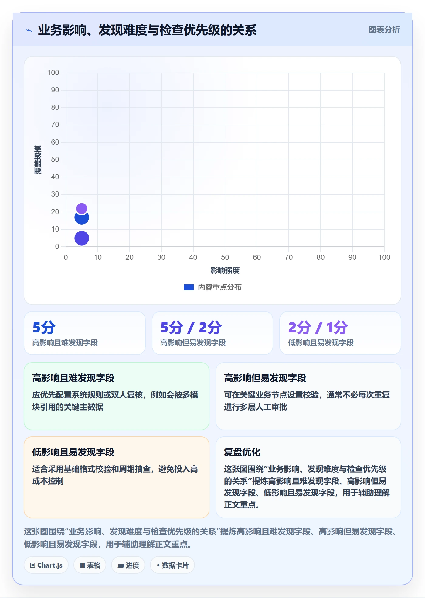 erp数据录入决策指南：用标准化管理判断质量检查方案