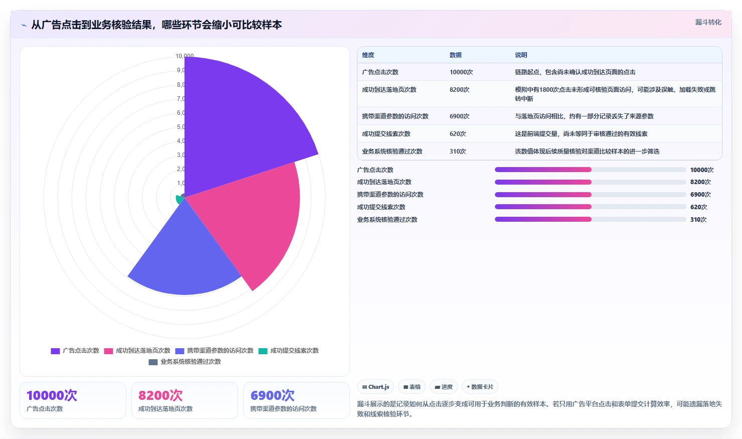 运营数据进阶玩法全解析：重点看懂渠道对比