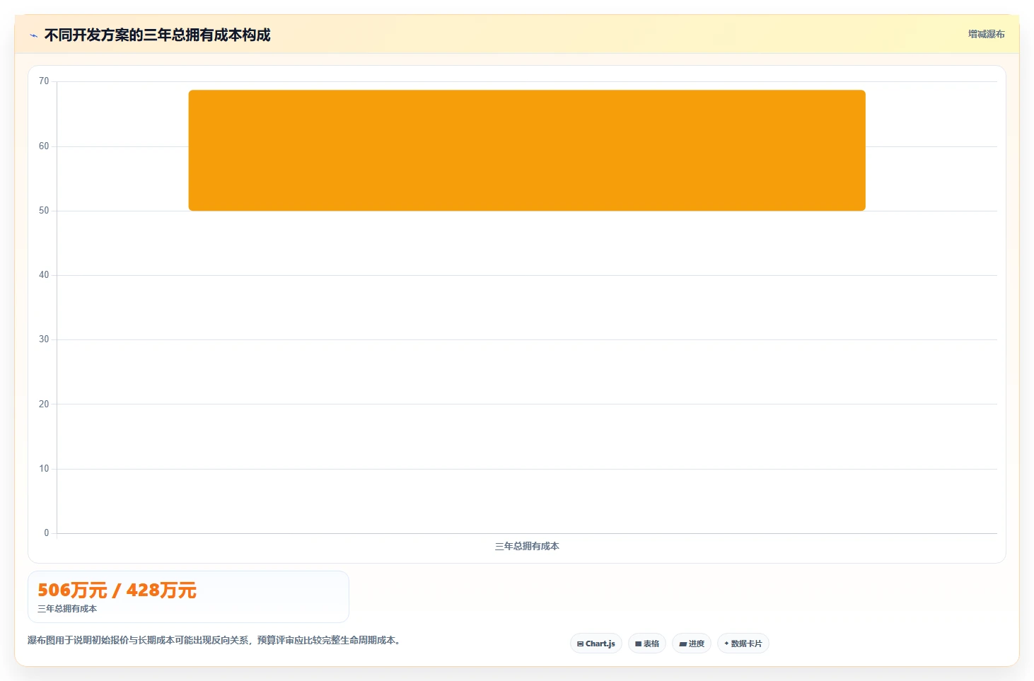 电商系统开发：企业管理层数据视角：用性能优化验证控制开发预算