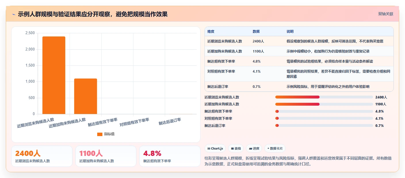 想做好电商crm系统，先掌握系统搭建中的客户标签