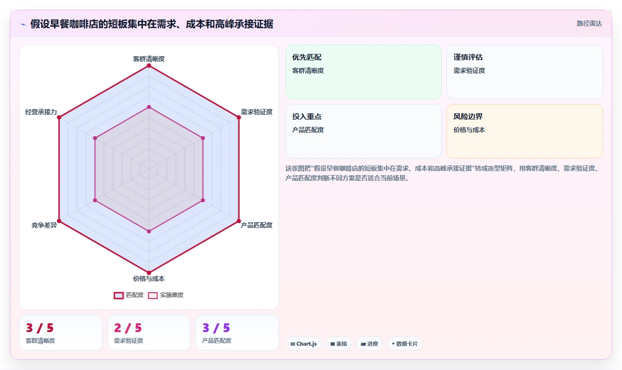 如何运营好一个店铺选择标准：店铺定位维度如何评估实操教程