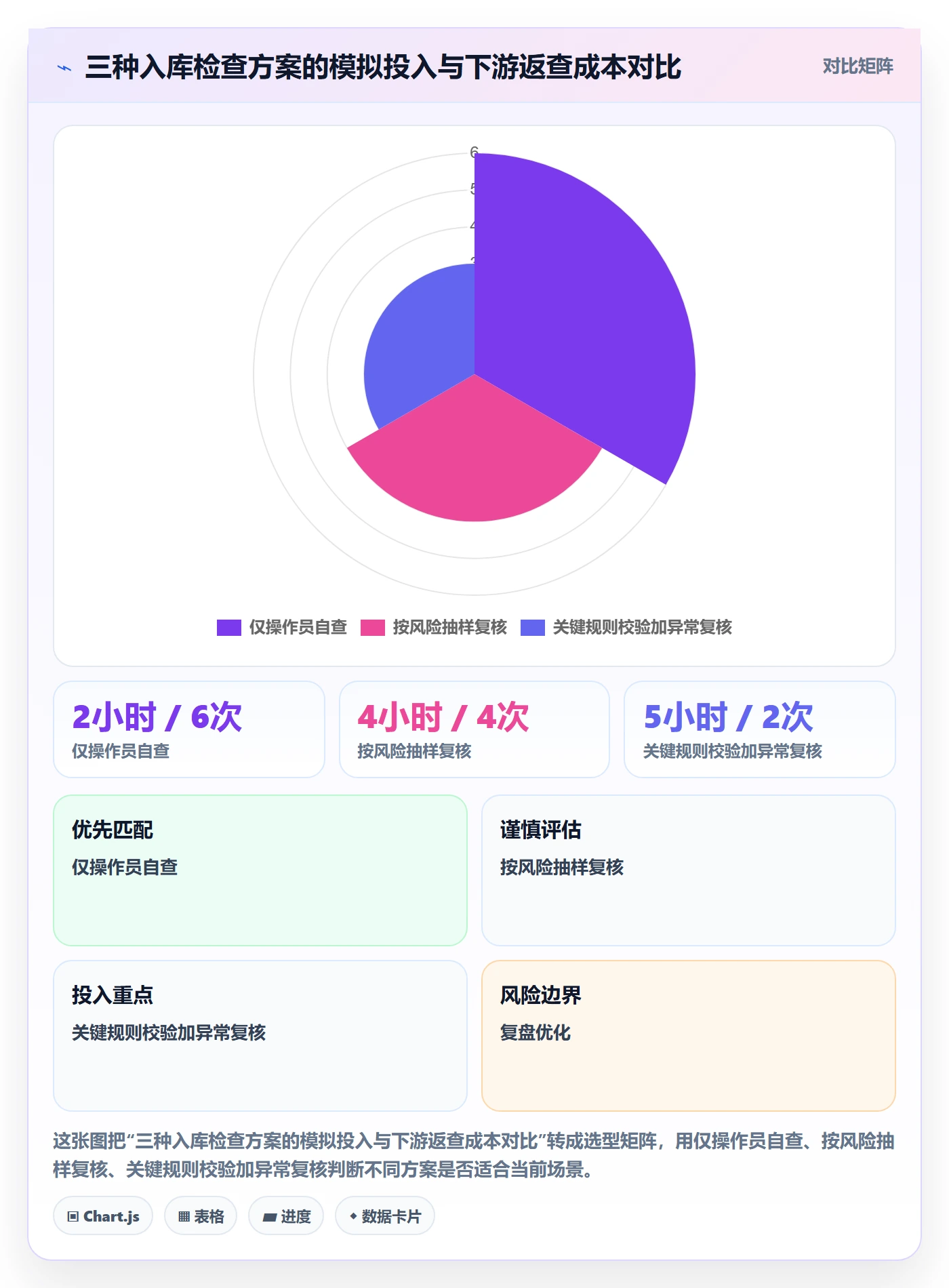erp数据录入从0到1：质量检查的日常管理与操作要点