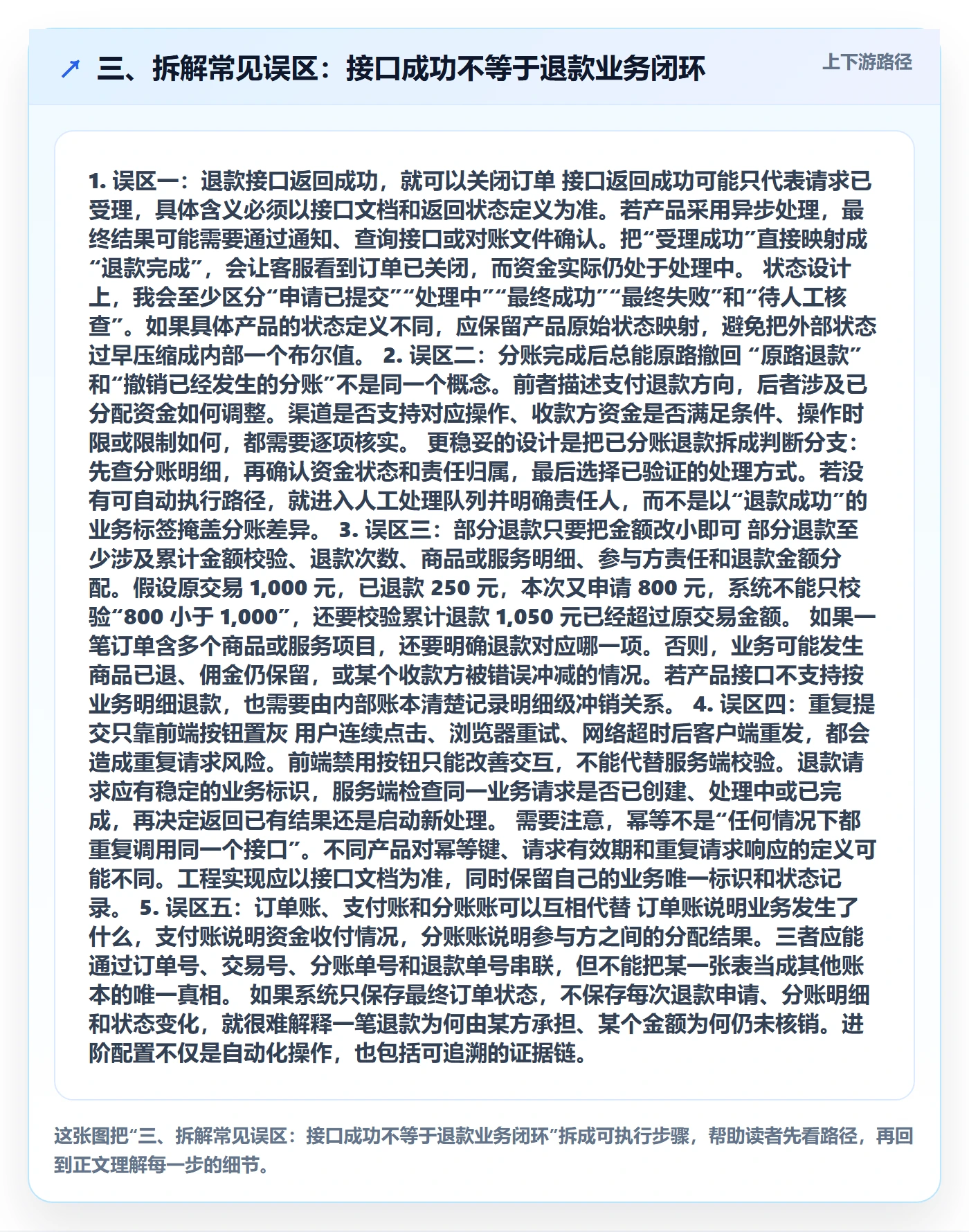 三、拆解常见误区：接口成功不等于退款业务闭环