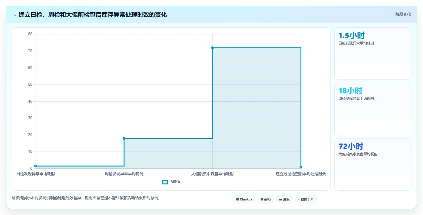电商辅助软件：个人卖家选型思路：团队协作应重点评估库存同步