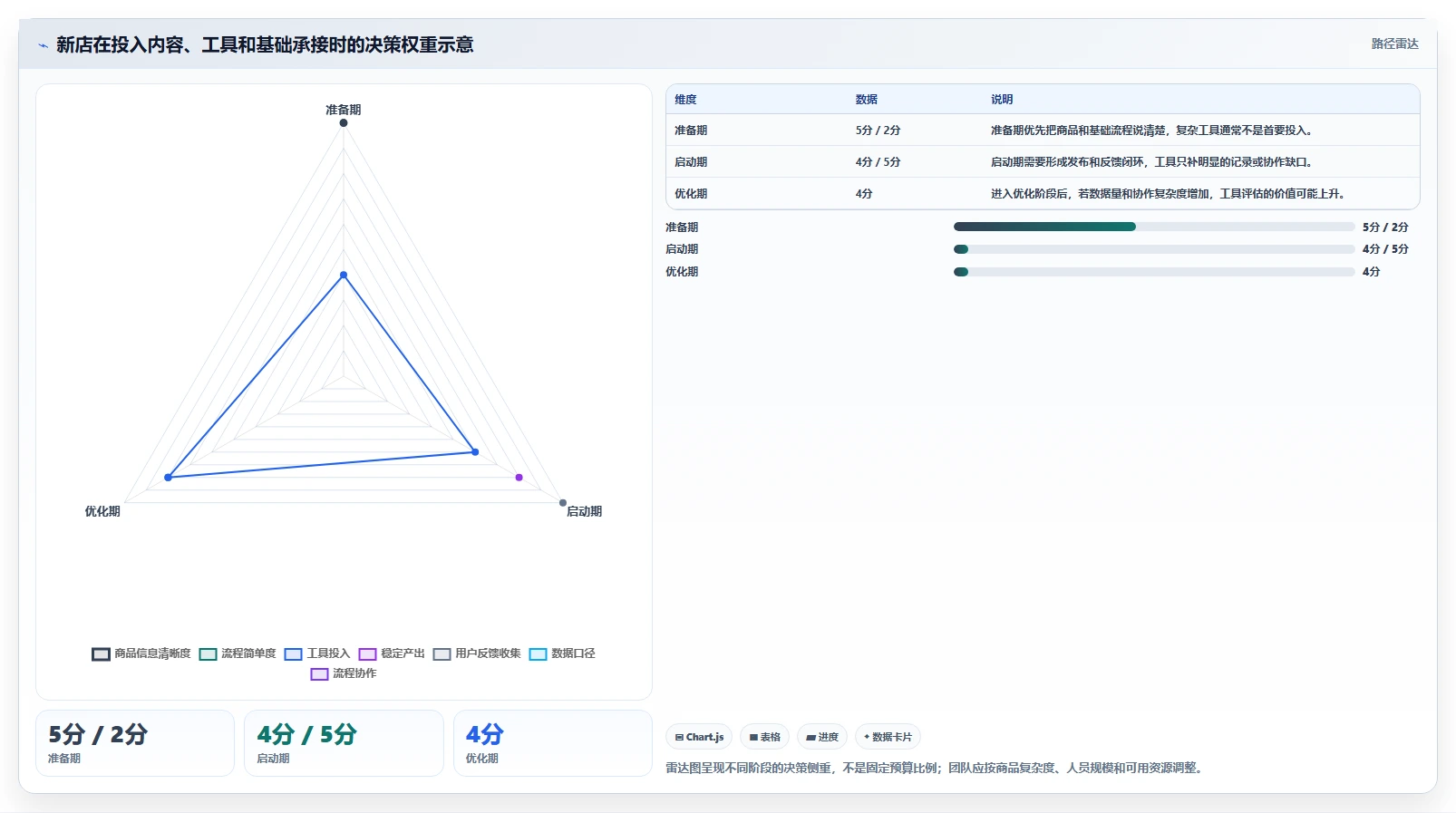 店铺运营包括哪些方面从0到1：内容运营的工具对比与操作要点