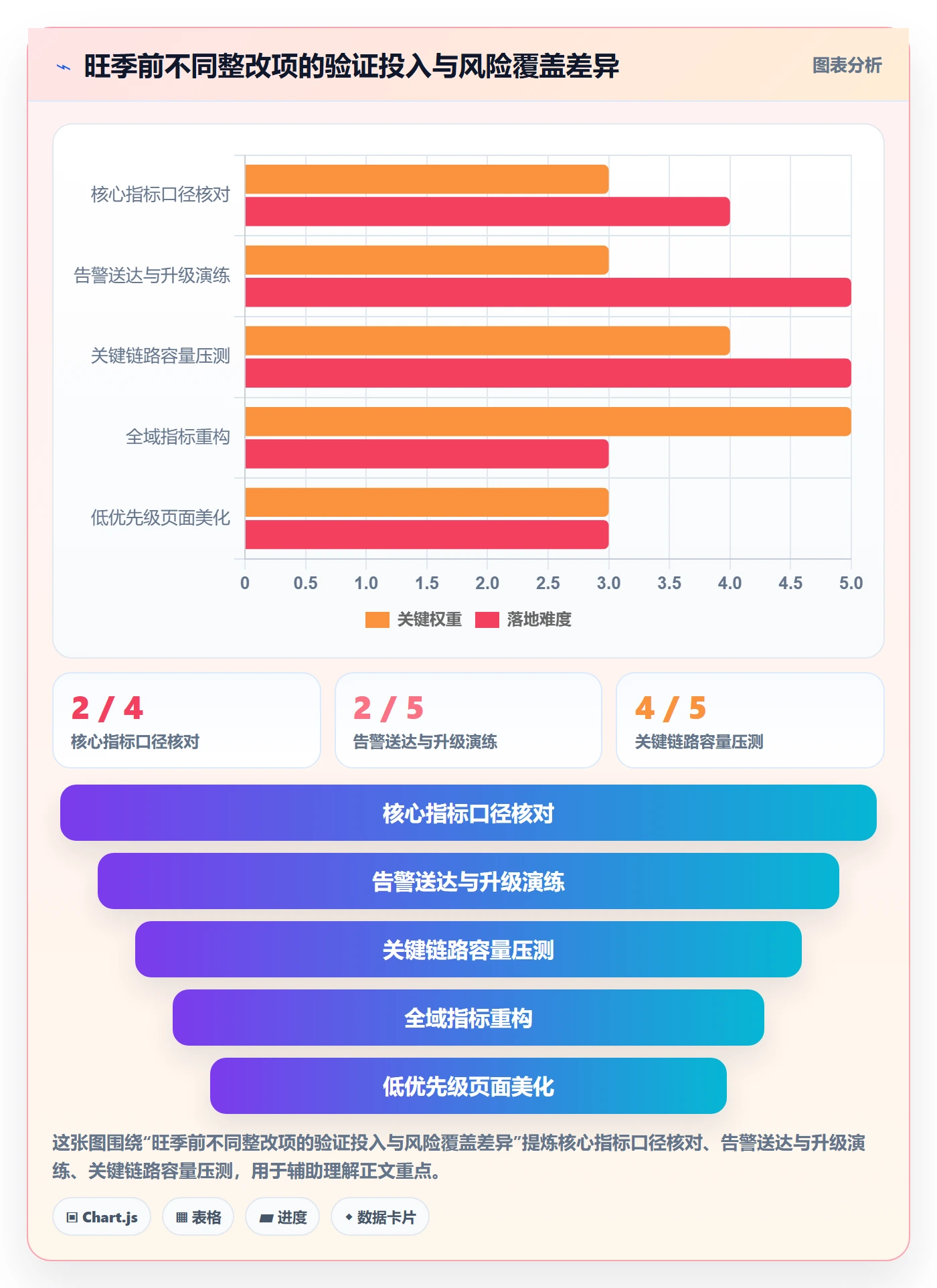 bi 平台方案设计：实时监控场景的旺季准备怎么做
