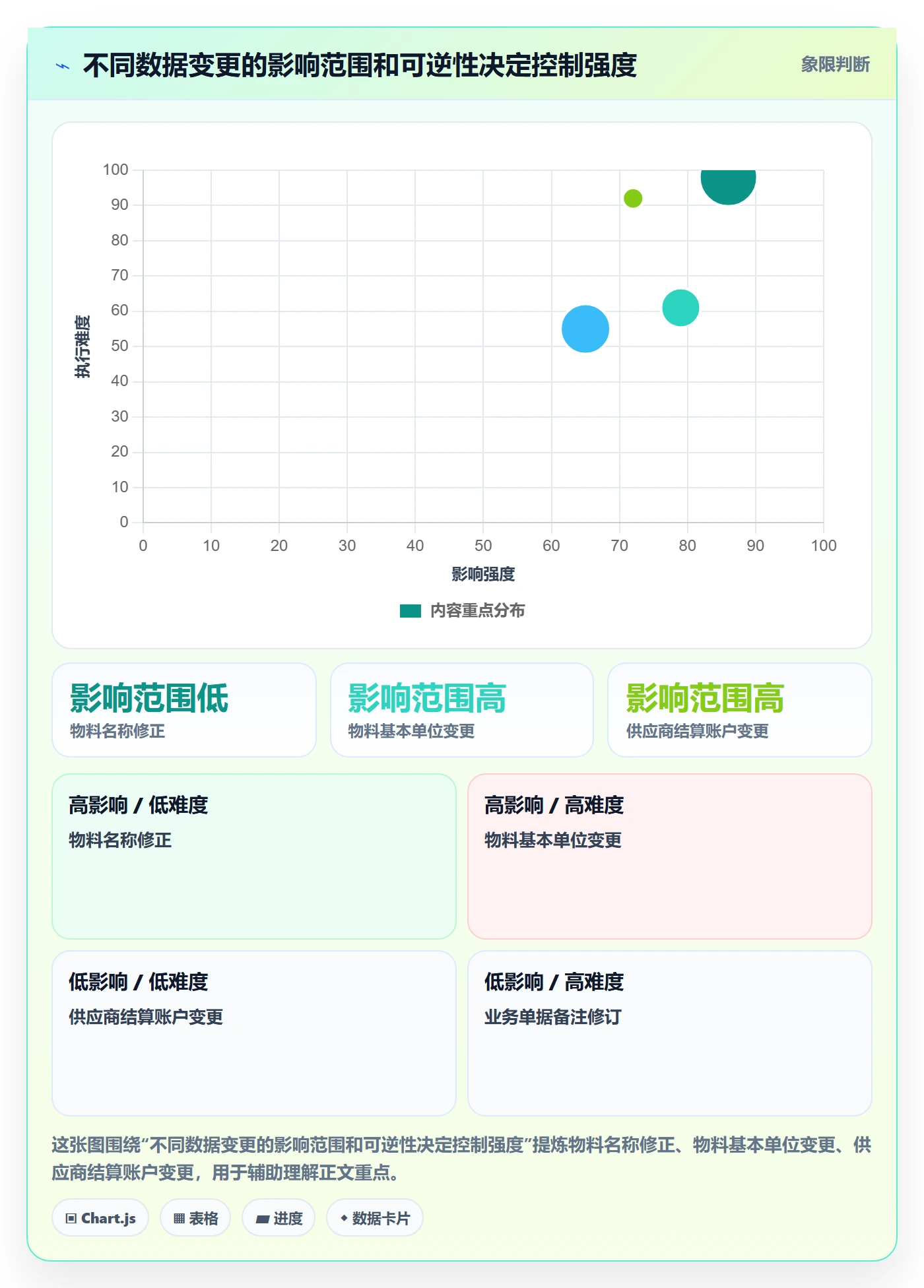 erp数据录入管理模板：围绕权限分工开展实操教程