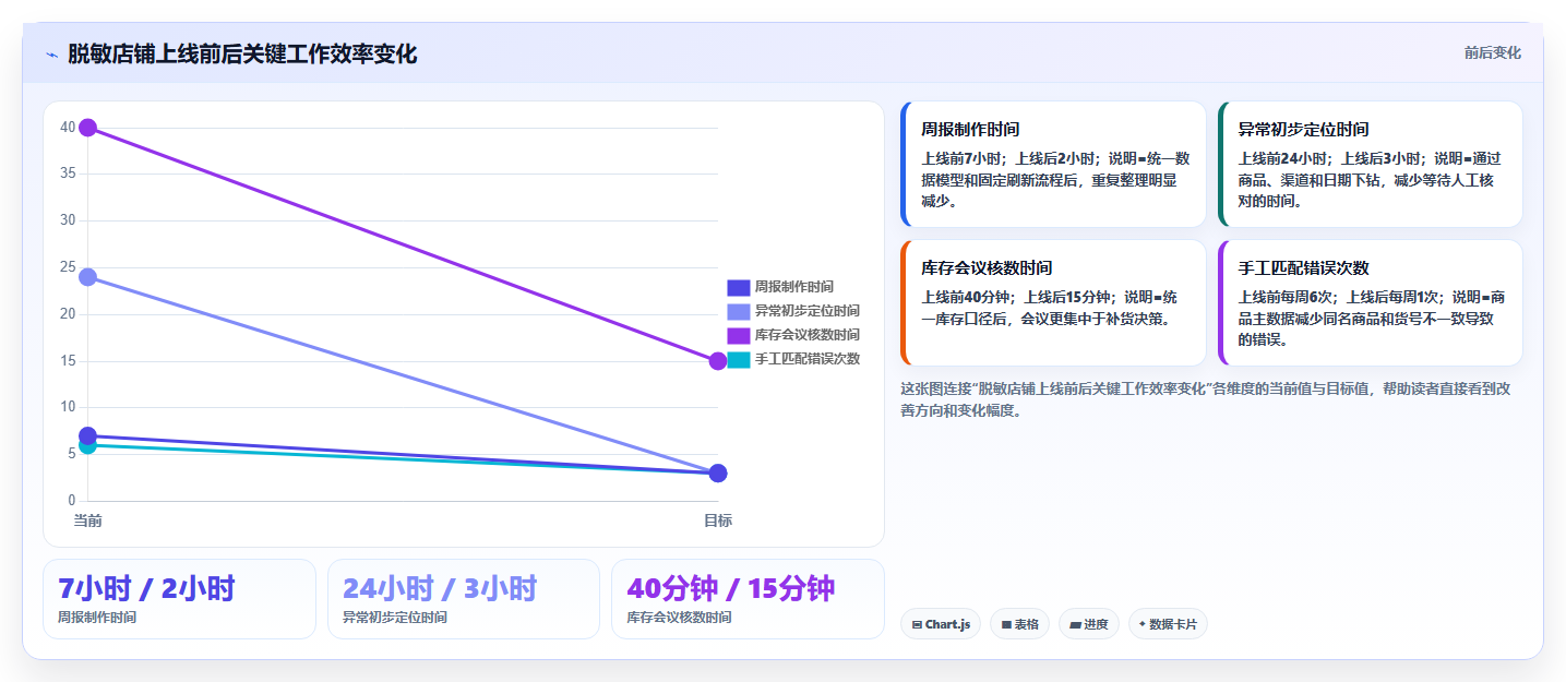电商辅助软件：电商新手常见误区：效率升级为什么总遇到学习门槛高