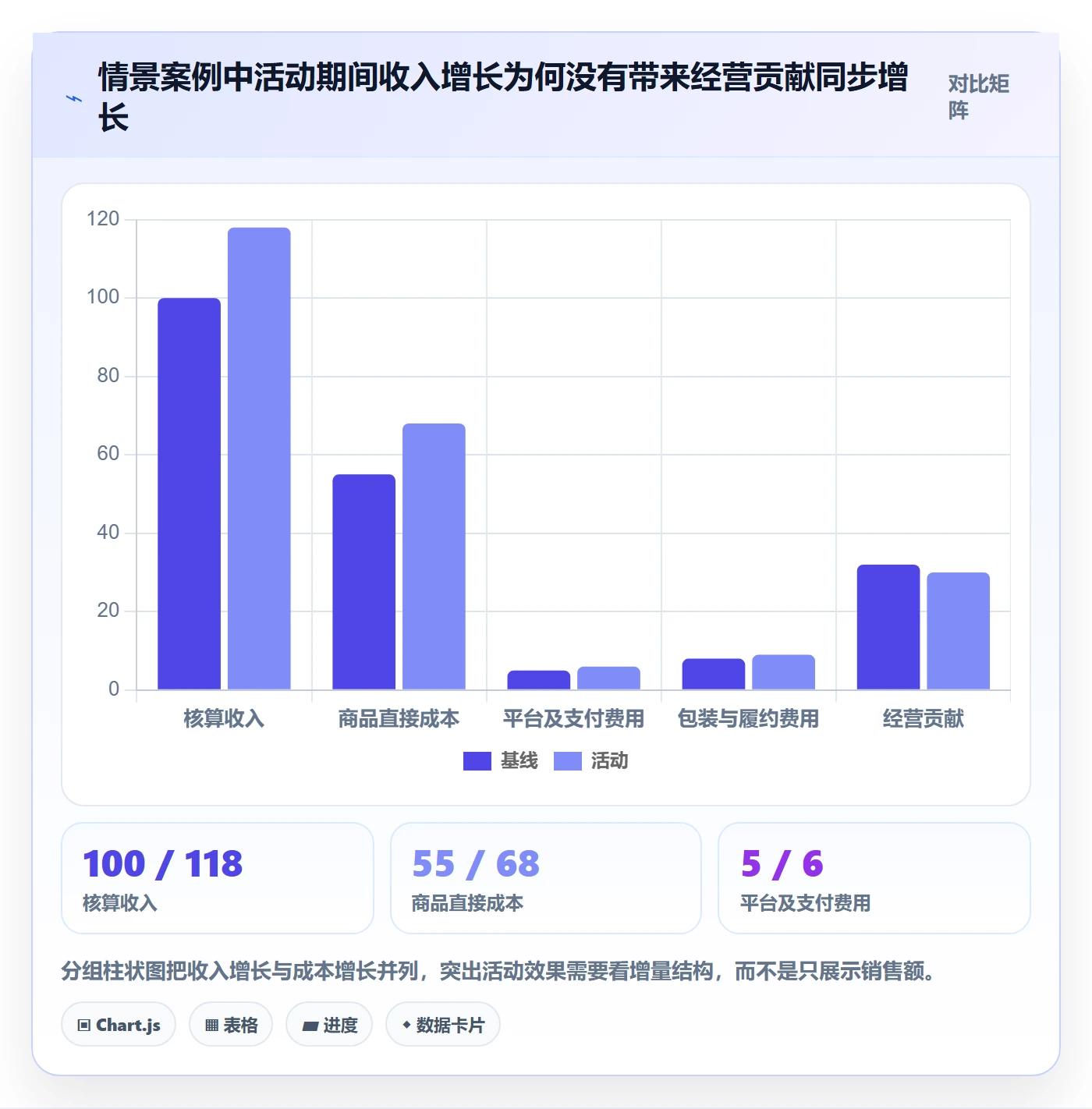 店铺运营管理业务拆解：利润核算为什么影响落地案例