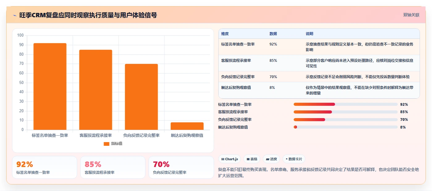 电商crm系统怎么落地？从客户标签讲清旺季准备