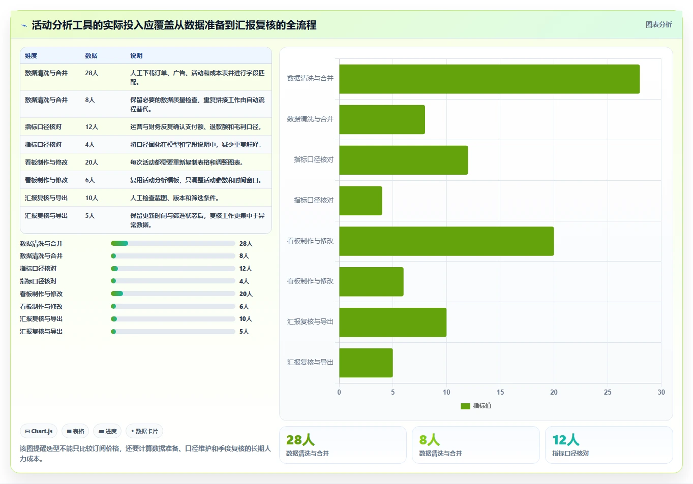 营业额分析：运营主管选型思路：季度汇报应重点评估活动影响