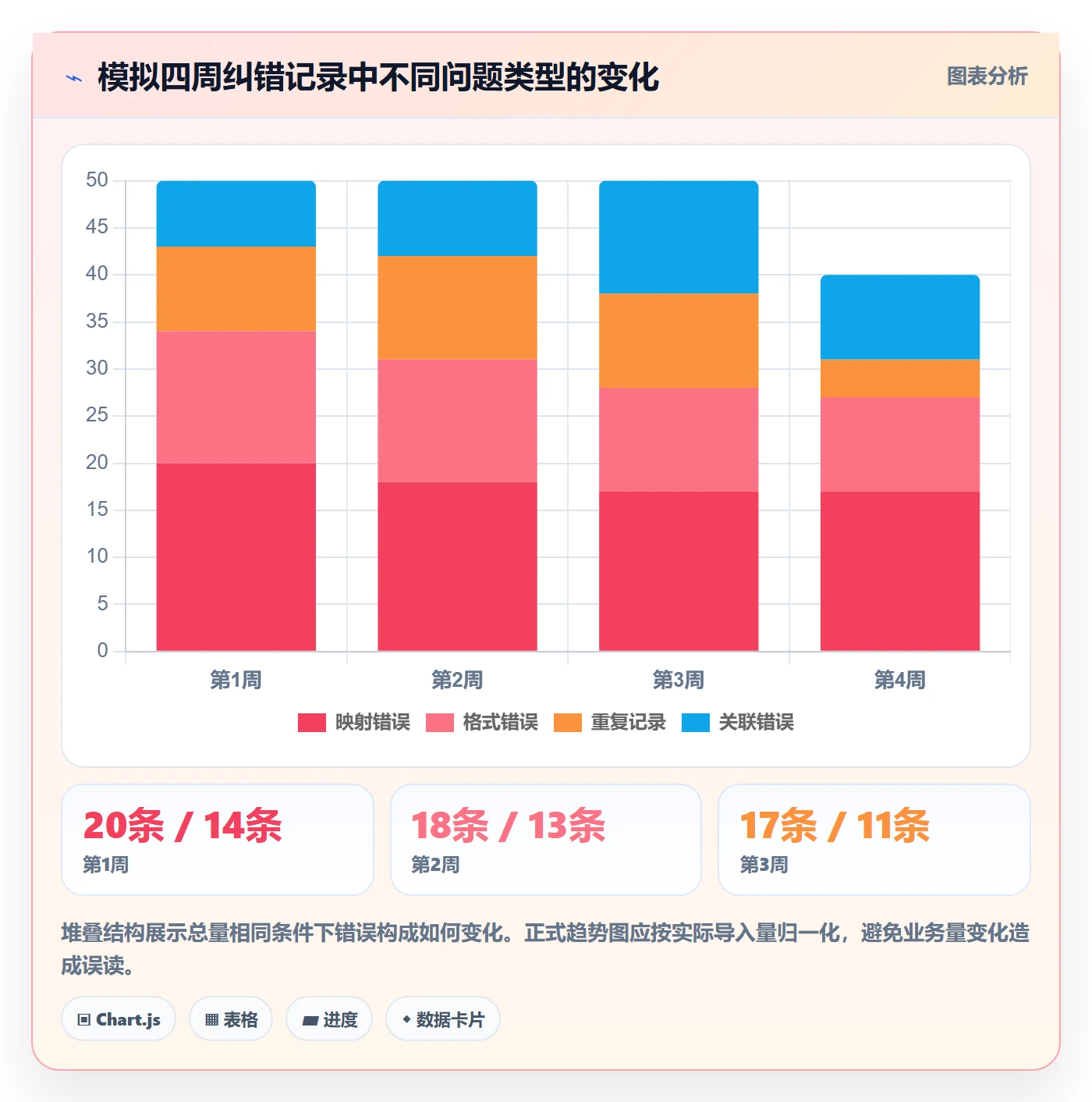 erp数据录入管理模板:围绕错误修正开展工具对比