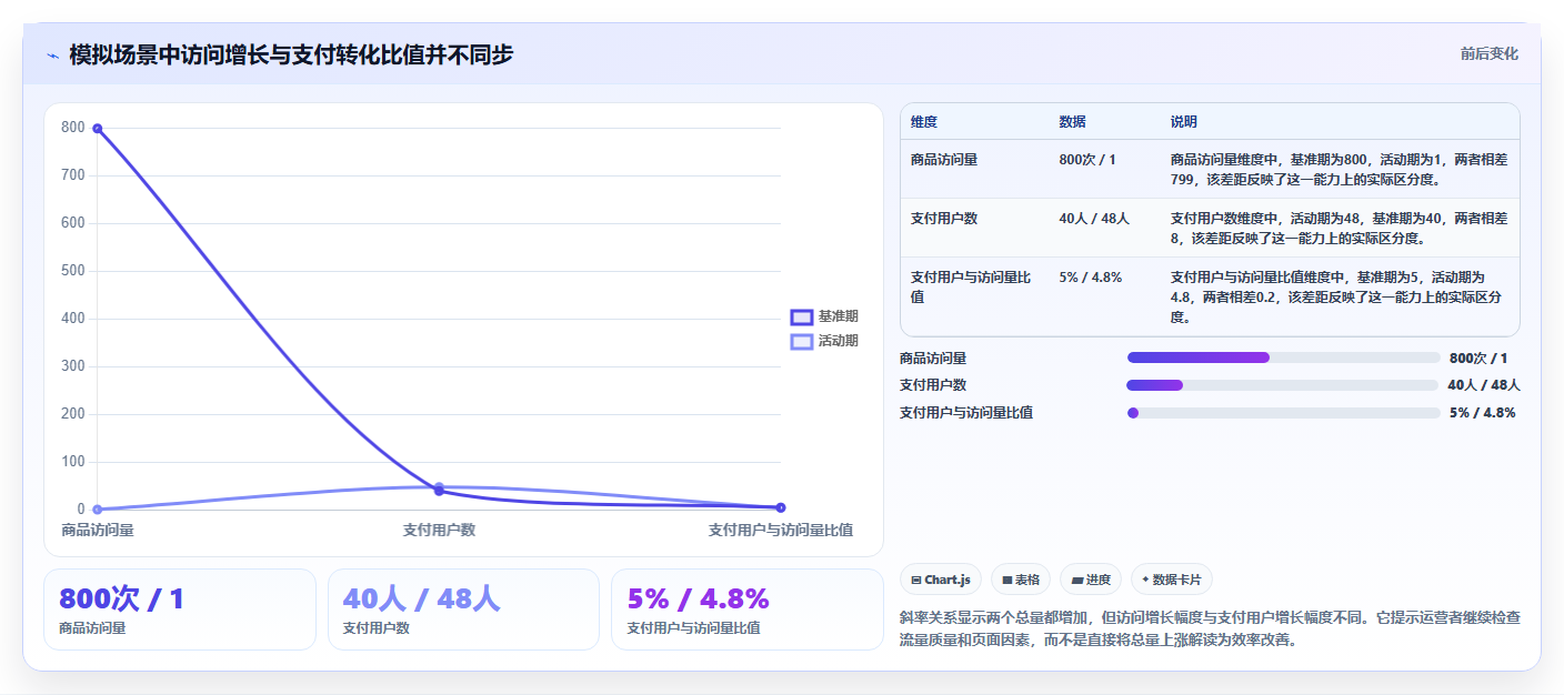 拼多多数据分析工具免费工具对比：活动表现从哪里开始