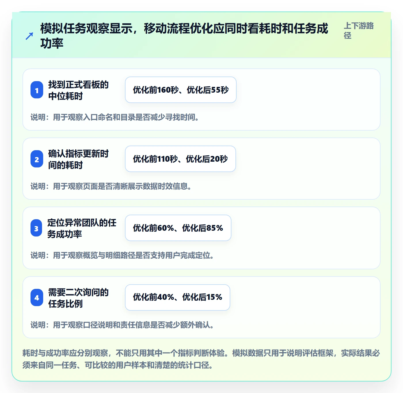 bi 平台怎么管？以移动查看为核心的流程设计方案