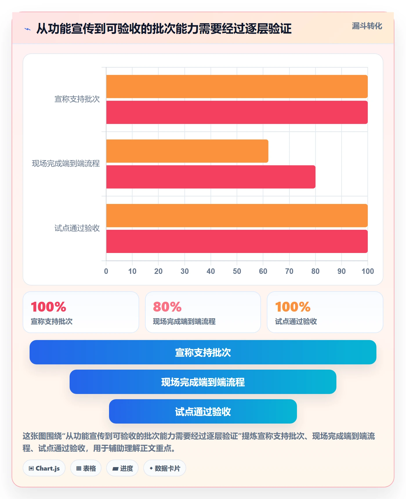 库存管理系统选择标准：批次管理维度如何评估增长策略