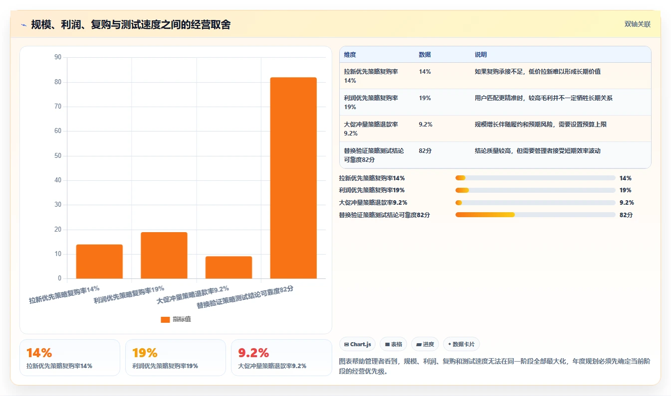 直播数据复盘：场控年度规划：投流测试怎样持续改善重构货盘组合