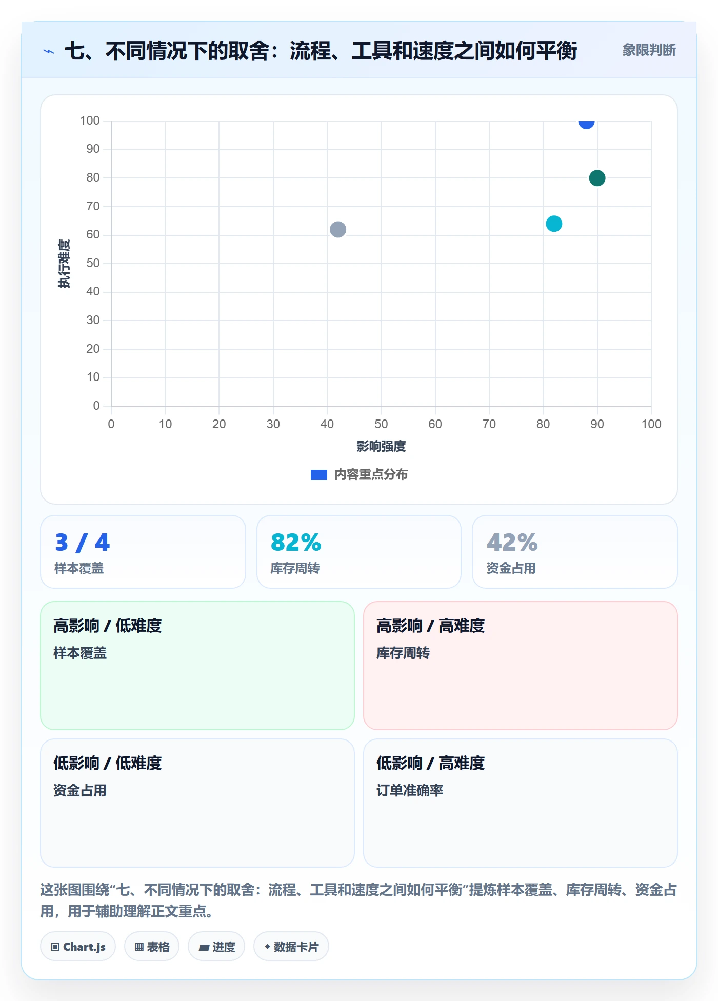 七、不同情况下的取舍：流程、工具和速度之间如何平衡