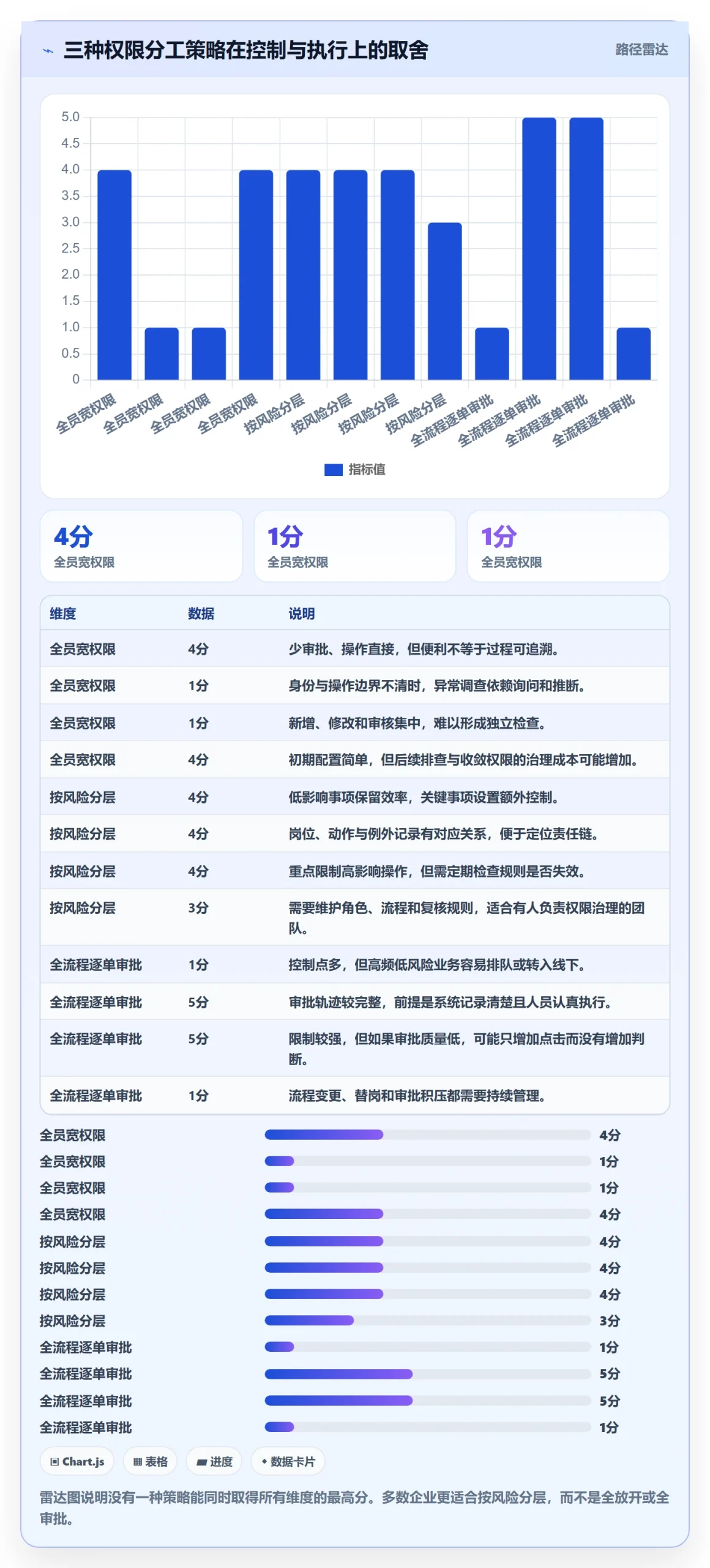 erp数据录入使用技巧：权限分工对应的常见误区方法