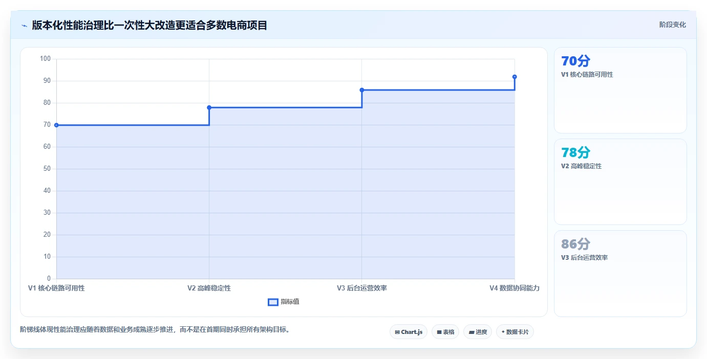 电商系统开发：运营负责人效率攻略：用性能优化加快明确项目边界