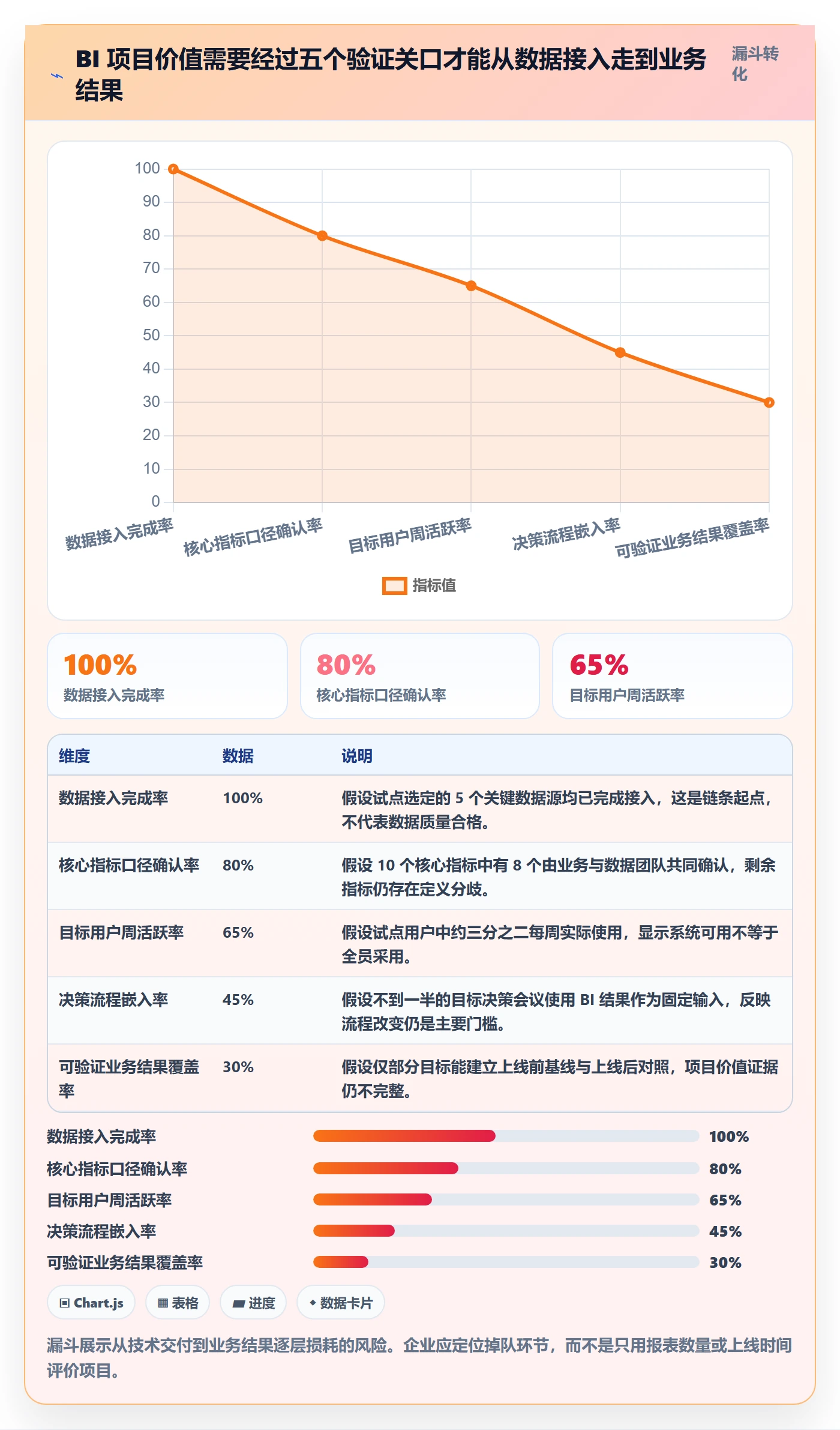 bi 平台实战复盘：从选型成本验证落地案例效果