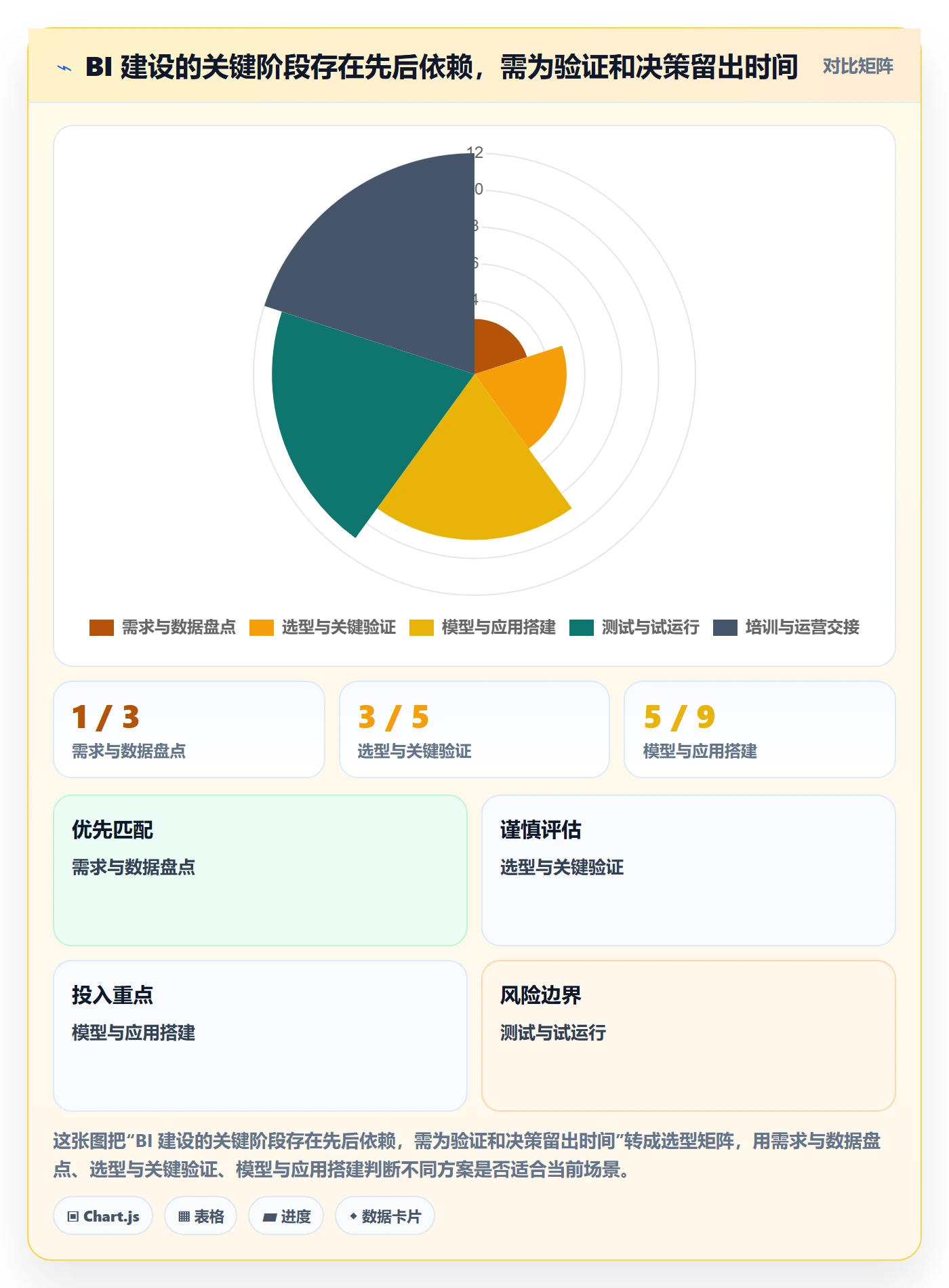bi 平台实施路径：选型成本如何完成系统搭建