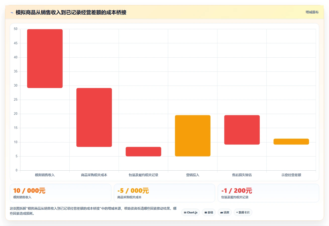 拼多多数据分析工具免费升级方案：用成本控制改善价格分析