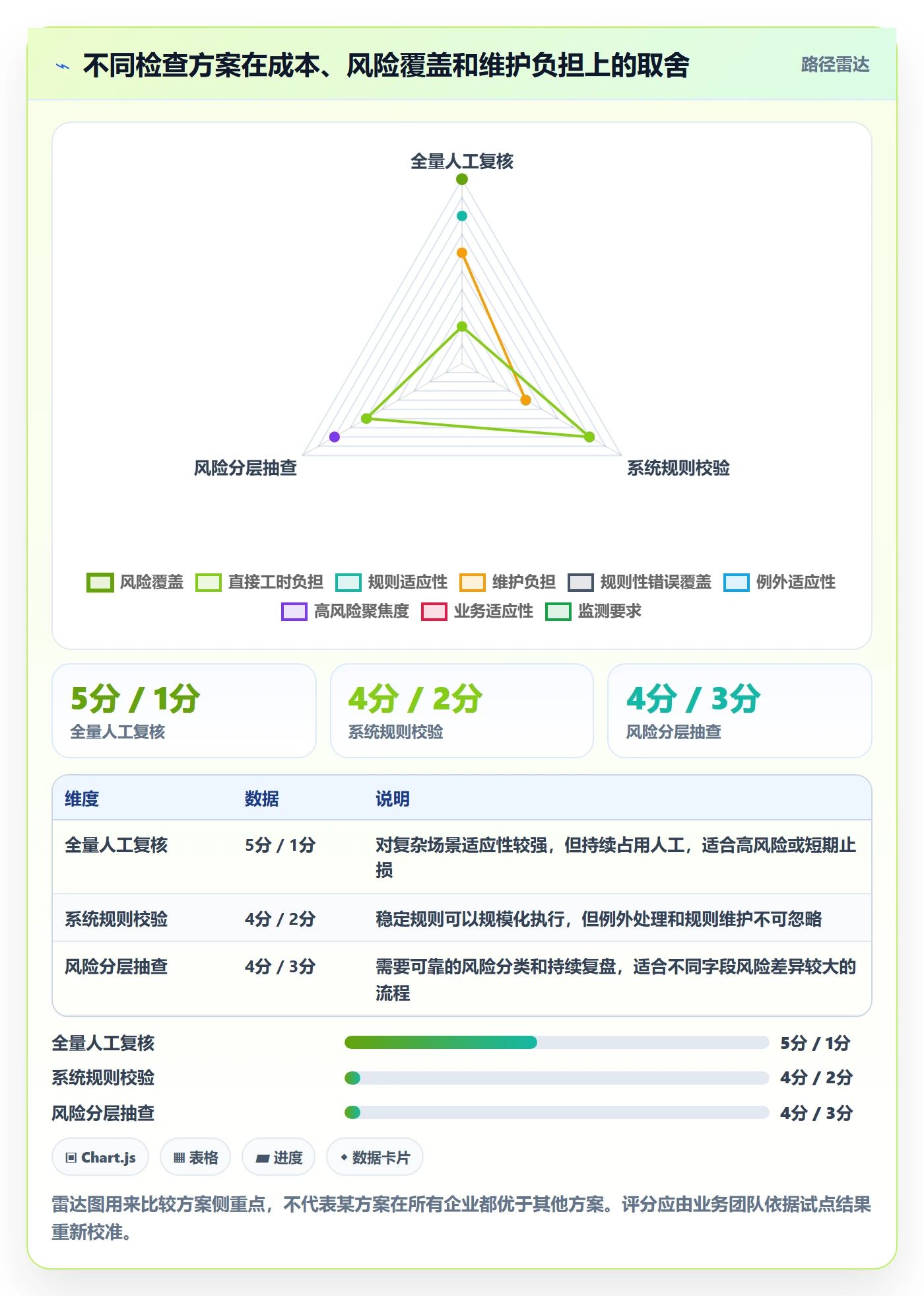 erp数据录入避坑指南：质量检查环节的成本控制要注意什么