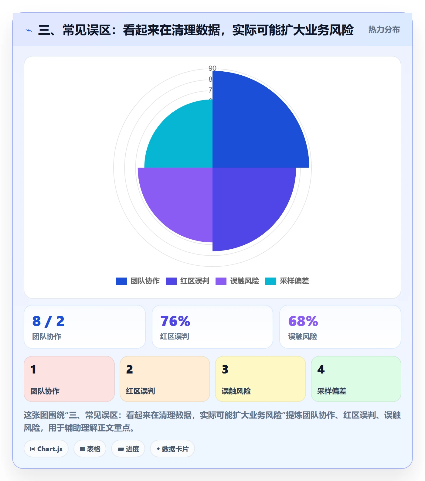三、常见误区：看起来在清理数据，实际可能扩大业务风险