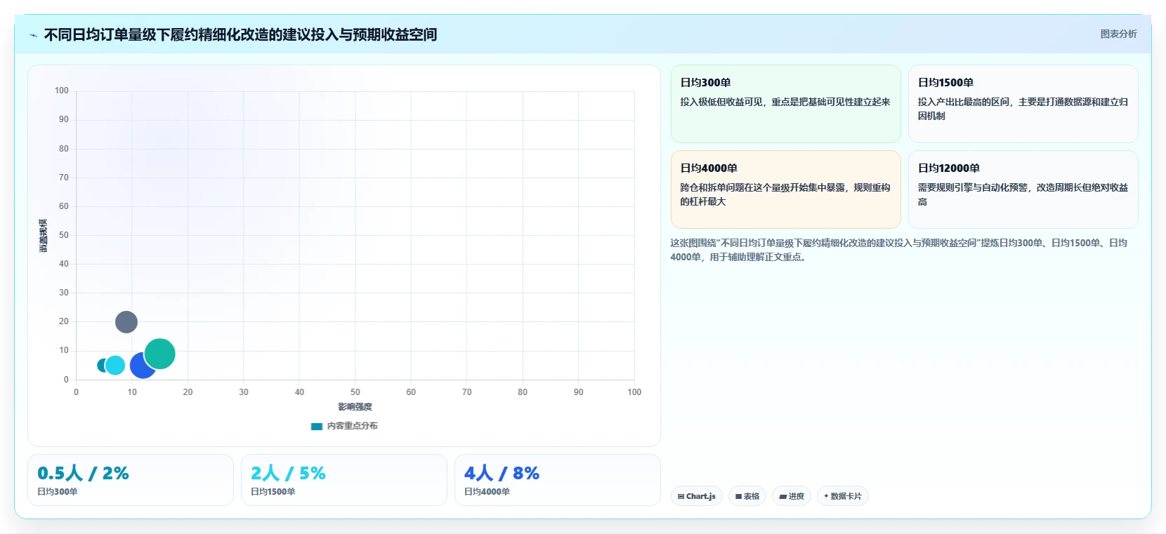 电商管理基础课：订单履约相关的精细化运营一次讲透