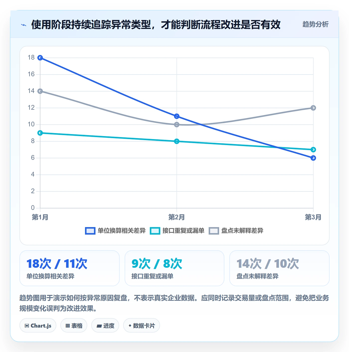 库存管理系统使用技巧:系统选型对应的风险排查方法
