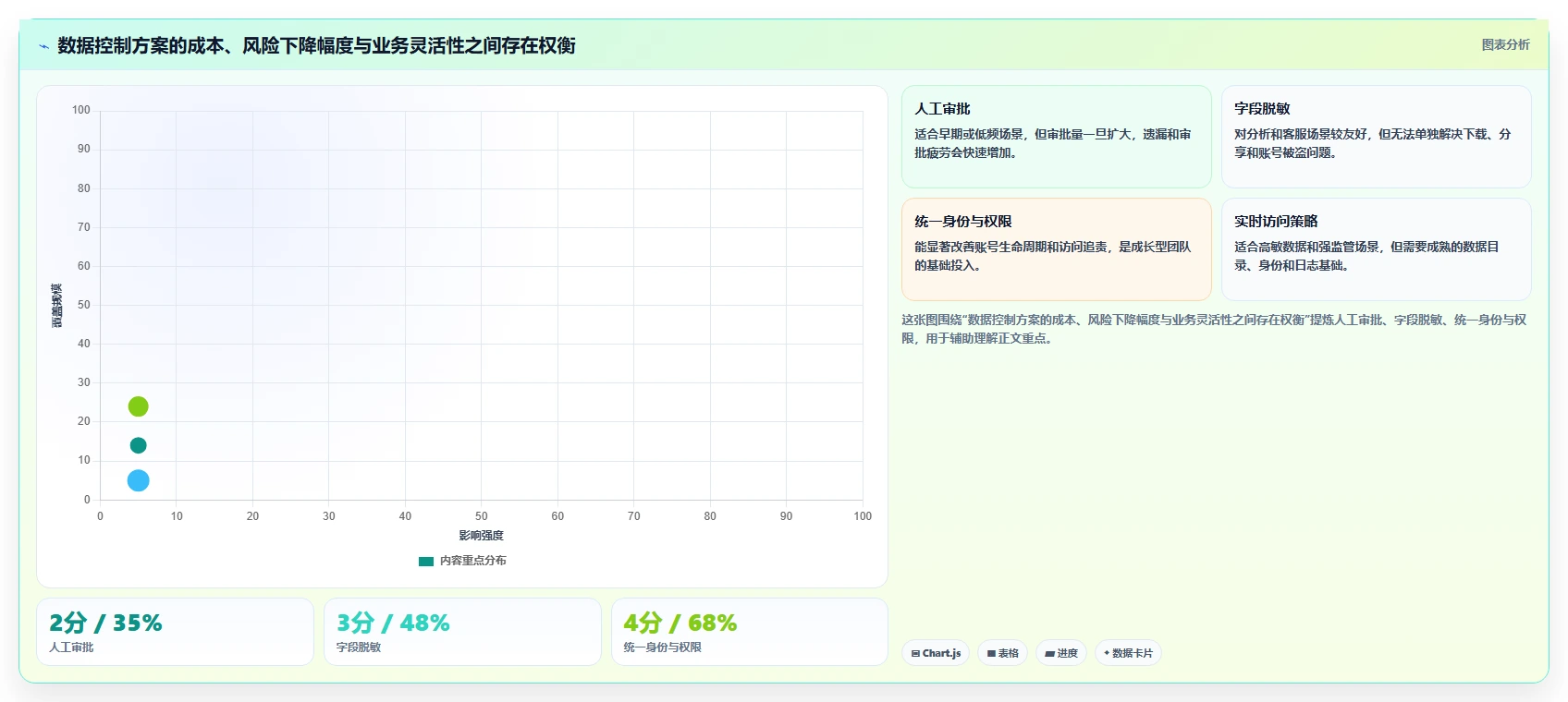 电商系统开发：技术负责人年度规划：安全审计怎样持续改善增强数据安全