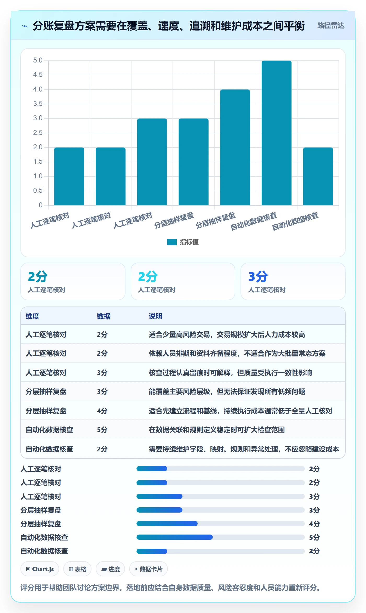 分账系统避坑指南：分账规则环节的数据复盘要注意什么