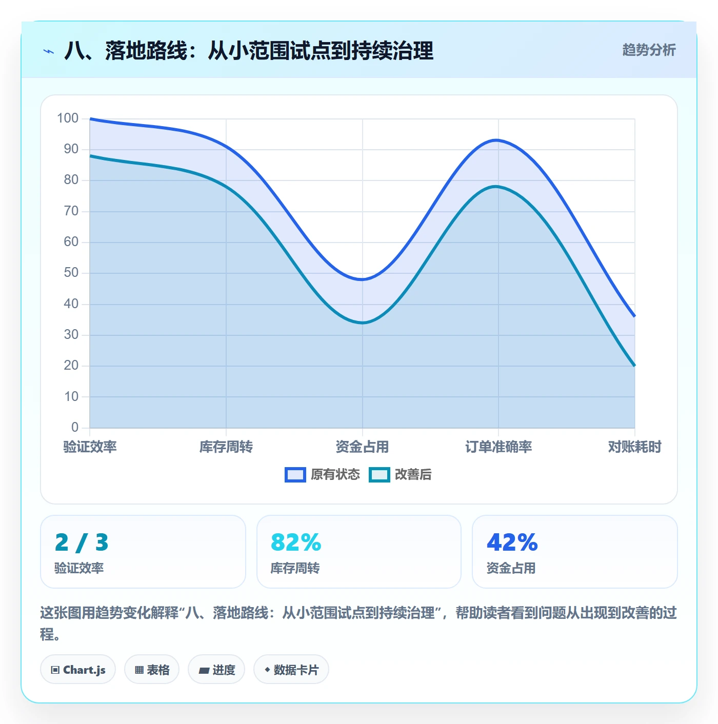 八、落地路线：从小范围试点到持续治理