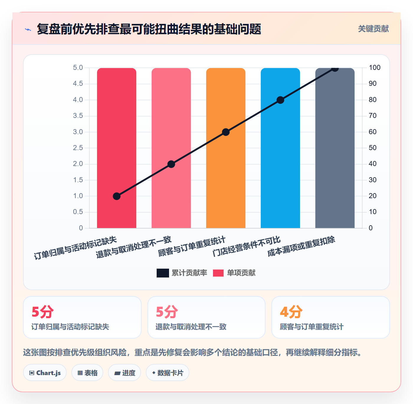 店铺运营管理使用技巧:活动管理对应的数据复盘方法