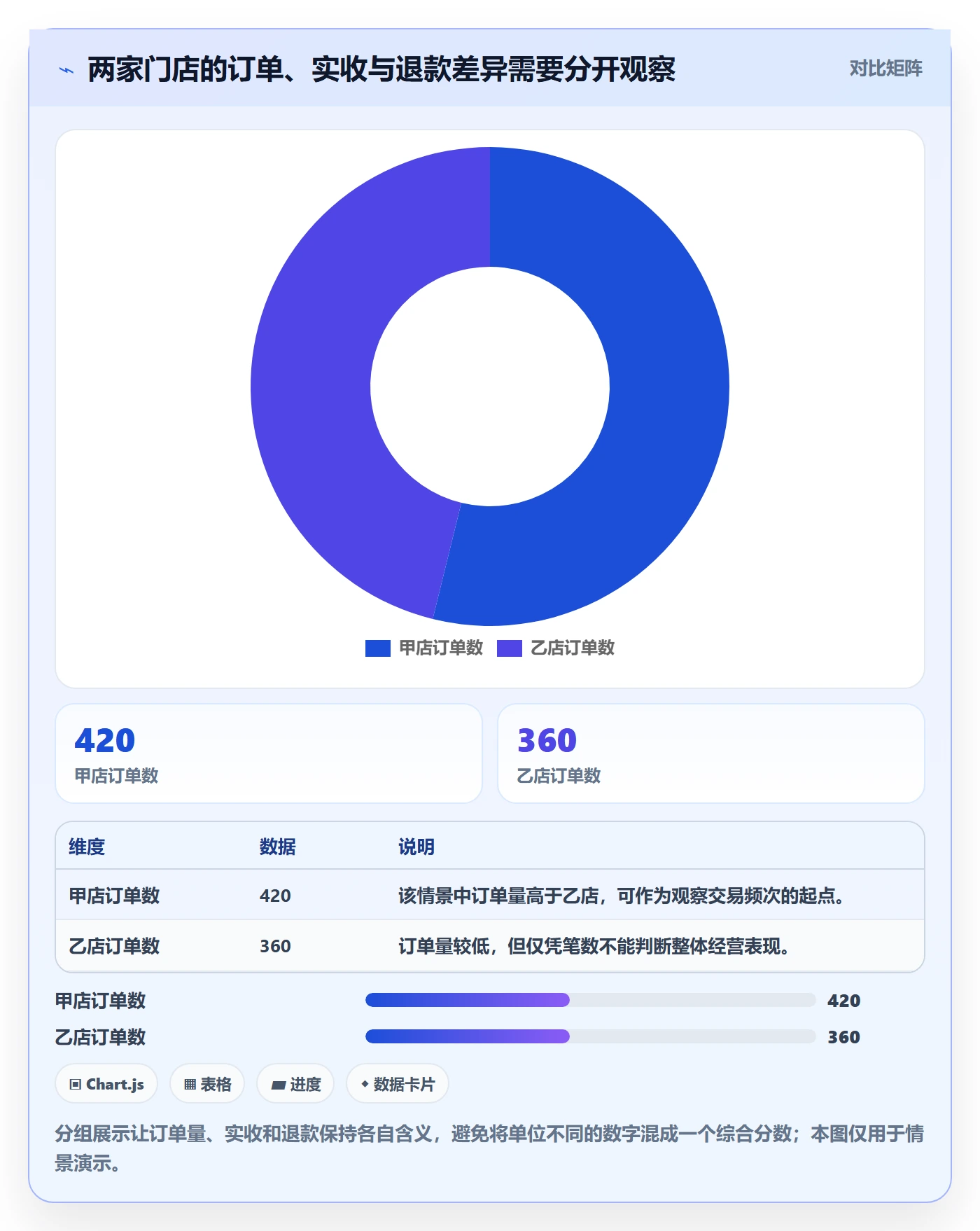bi 平台配置指南：自助分析需要哪些中小商家设置