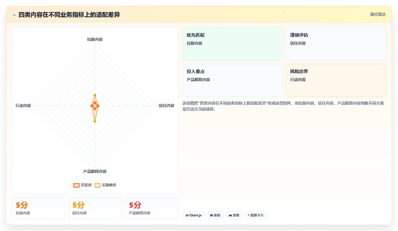 小红书数据分析：市场经理新手问答：互动质量做不好会出现哪些互动高不转化